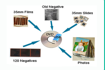 Photo2cd